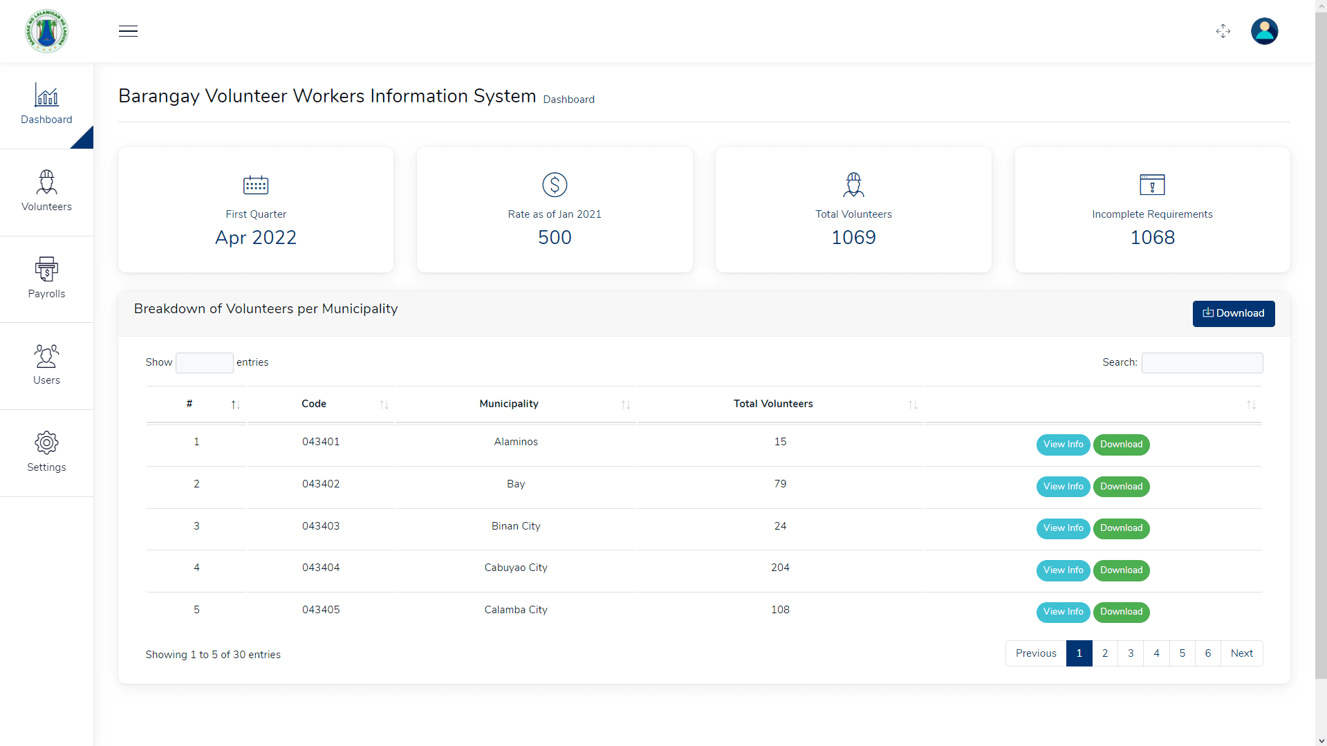 Barangay Volunteer Workers Information System dashboard