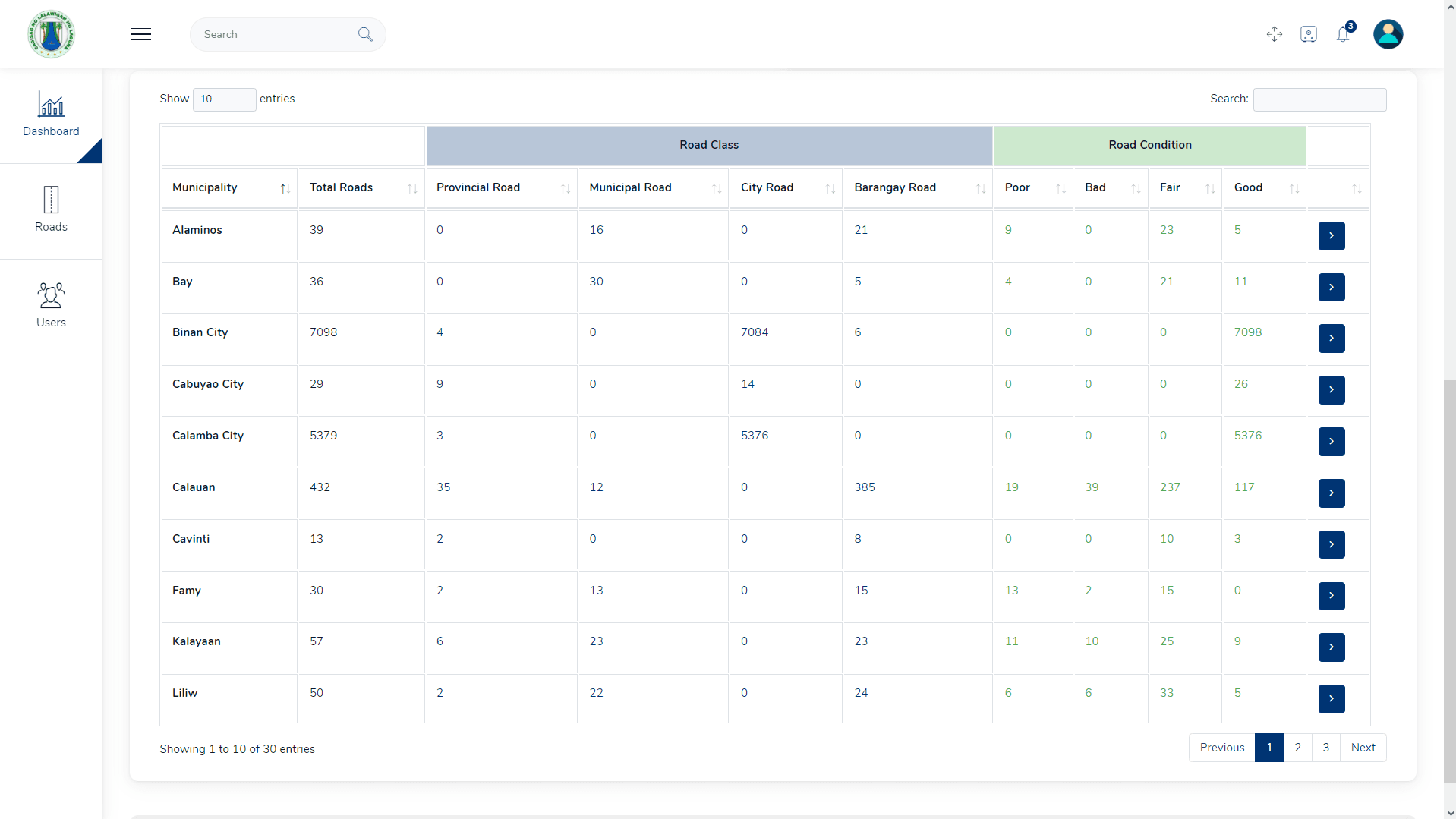 Roads and Bridges Information System dashboard